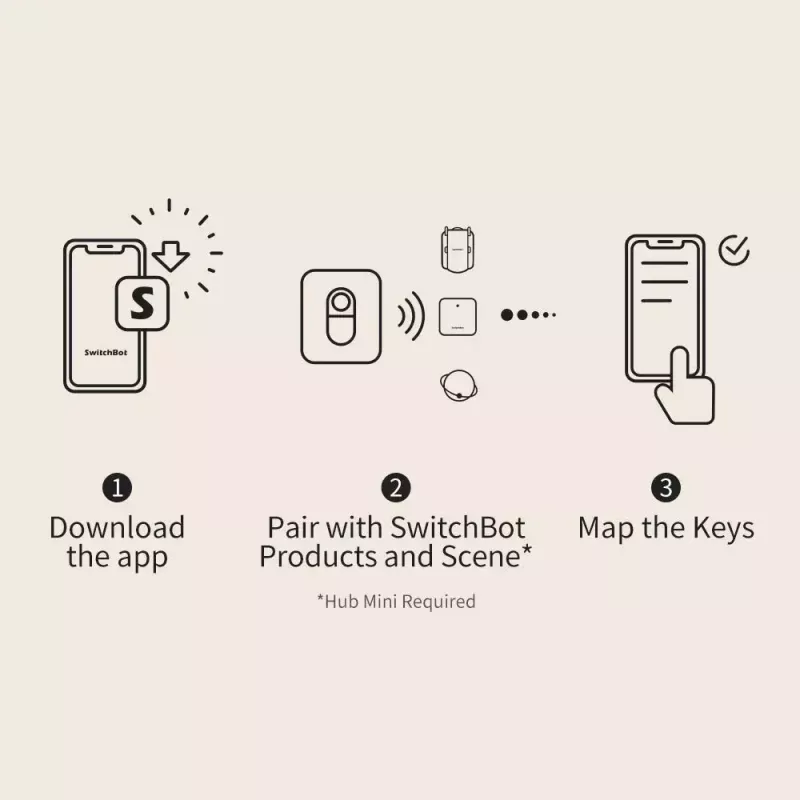 Buton inteligent SwitchBot Remote