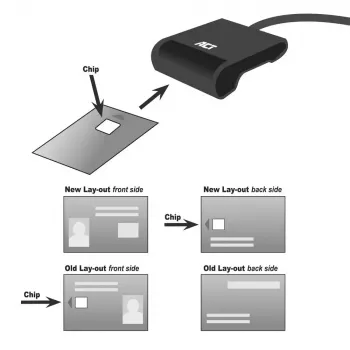 Cititor de carduri smart eID extern ACT USB-C, negru