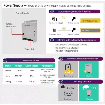 Sursă de alimentare multi-canal SMPS Hikvision DS-2FA1205-C8 12V 5A 60W