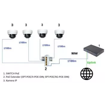 Switch industrial cu 5 porturi Gigabit PoE+ pe șină DIN DELTA SPT-POE/4G-POE-DIN-E, 4x PoE+ 30W, buget 60W, mod extender, -40 până la 75°C