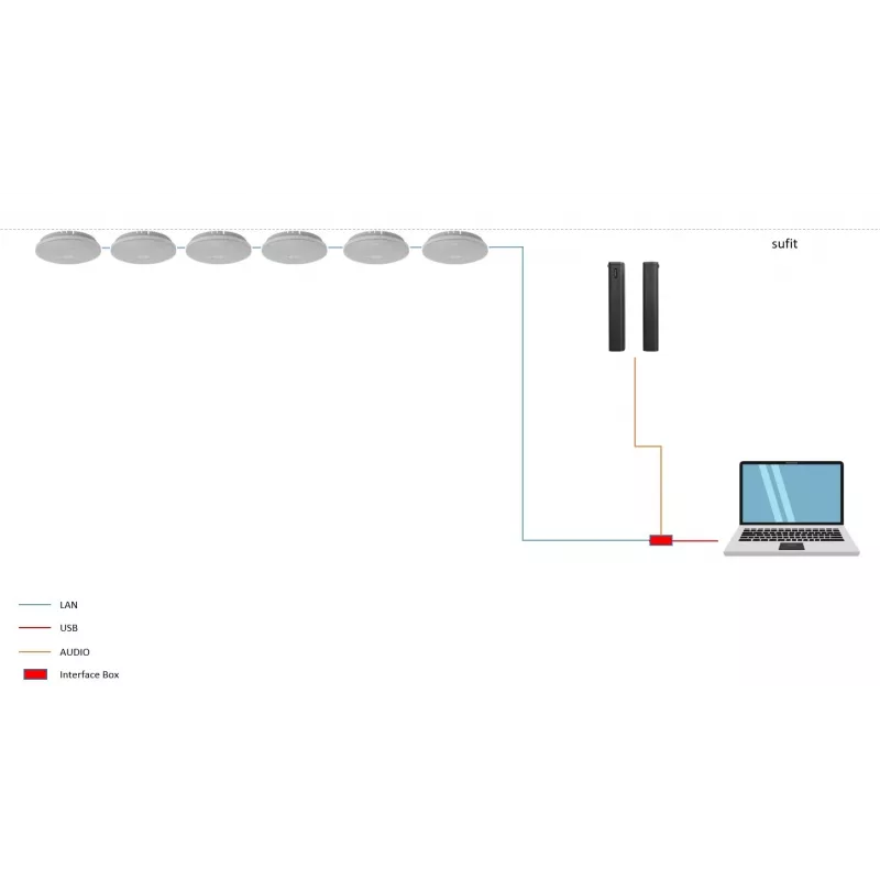 ROCWARE RM702 Cameră de conferință