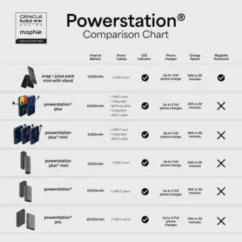 Baterie externă Mophie Powerstation Pro 20K Red Bull Racing 20000 mAh