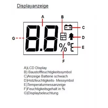 Umidometru de test Synergy 21 - EM4806