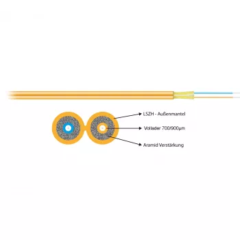 EFB Electronics I-V(ZN)H 2G50/125 OM3 Zipcord 2,8x5,7mm aqua