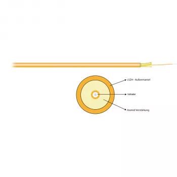 EFB Elektronik I-V(ZN)H 1G 62.5/125 OM1 Simplex 2.9 mm Fibre Optic Cable, Orange