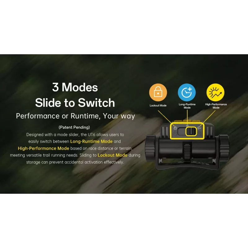Lanternă frontală NITECORE UT6 1600 lumeni