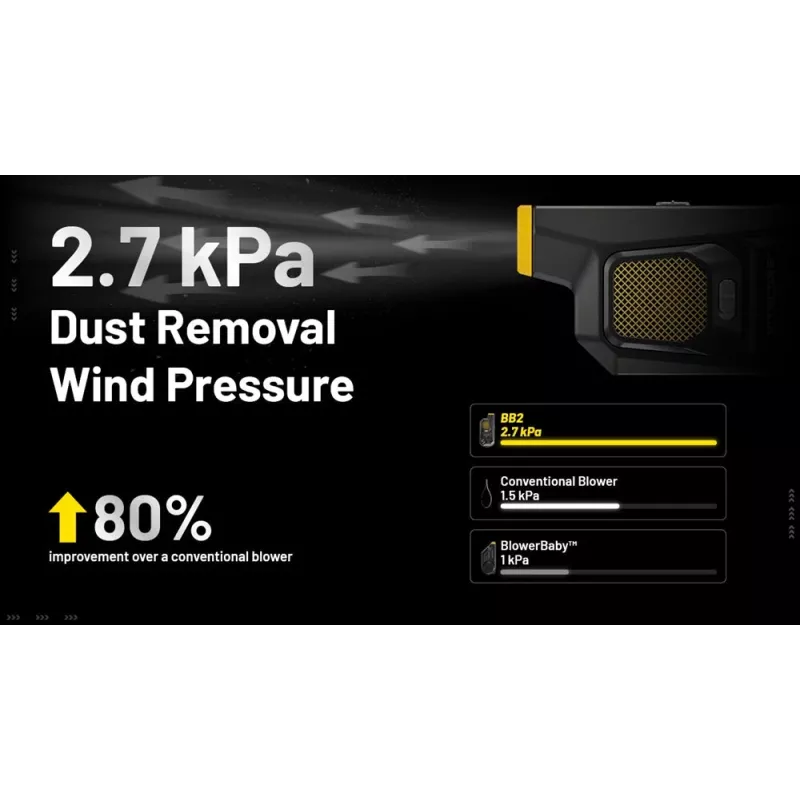 Suflantă electrică Nitecore BB2