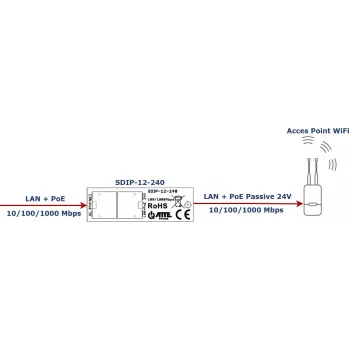 Adaptor PoE+ ATTE SDIP-12-240 30W șină DIN Gigabit