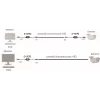 Separator galvanic video DELTA D-SEP2