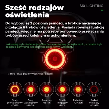 ROCKBROS RL1F ROAD TO SKY Lumină spate inteligentă - Negru