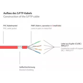 Cablu patch GoodConnections Alcasa 8060-400R Cat6 S/FTP, RJ45 tată la tată, 40 m, aurit