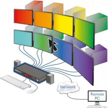 Switch KVM ADDER CCS-PRO8 8 porturi Command & Control cu hub USB și audio