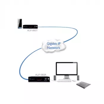 Set Adder ADDERlink DVI, USB, audio, RS-232 prin Gigabit ADDERLINK PAIR (ALIF1002P-IEC)