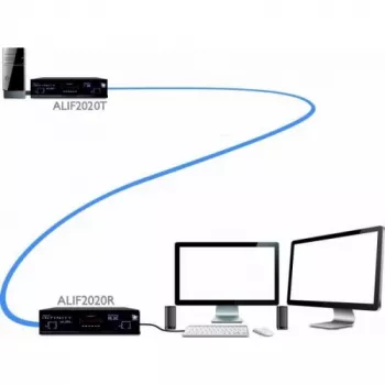 Adder ADDERlink INFINITY Dual 2020 Unitate transmițător (ALIF2020T-IEC)