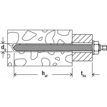 Ancoră de reacție cu tijă filetată Fischer RG M10x130 R (pachet de 10) 50264