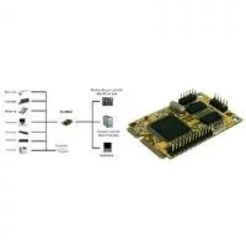 Controller multi I/O EXSYS EX-48023 Mini PCIe 2S Serial RS-232/1P Parallel