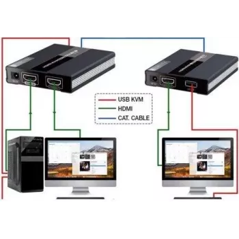 Set extender HDMI KVM over IP MANHATTAN 1080p, 60 m, Cat6, USB, negru 154437