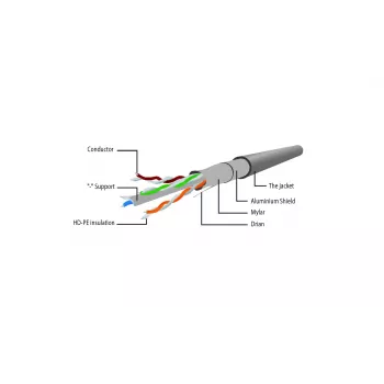 Cablu patch Gembird Cat6 F/UTP RJ45, 2 m, verde